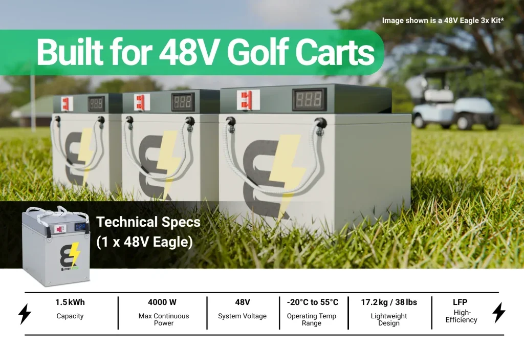 EAGLE 48V 1.5kWh Lithium Battery - Image 3