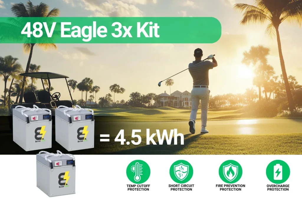 EAGLE 48V 6kWh Lithium Battery 4x Kit - Image 3
