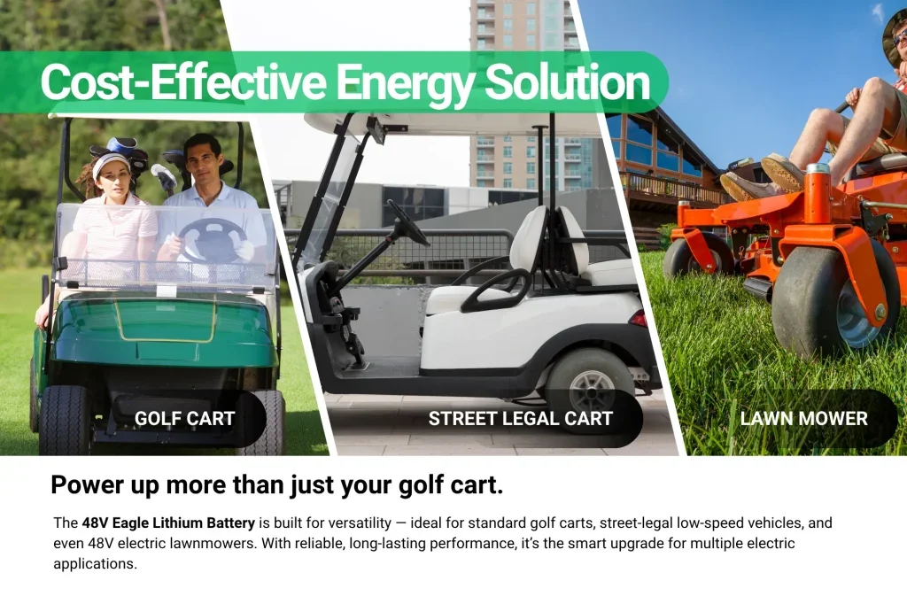 EAGLE 48V 1.5kWh Lithium Battery - Image 5